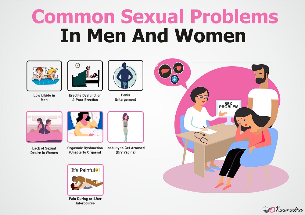 Kaamastra.com releases its annual Indian Sexual Health Insight Report